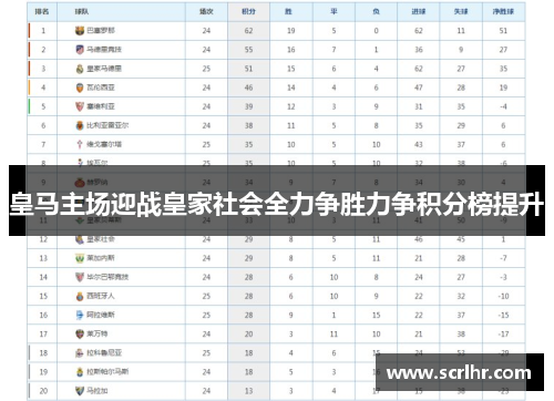 皇马主场迎战皇家社会全力争胜力争积分榜提升