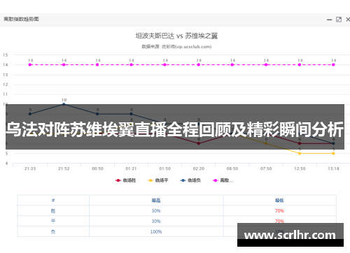 乌法对阵苏维埃翼直播全程回顾及精彩瞬间分析